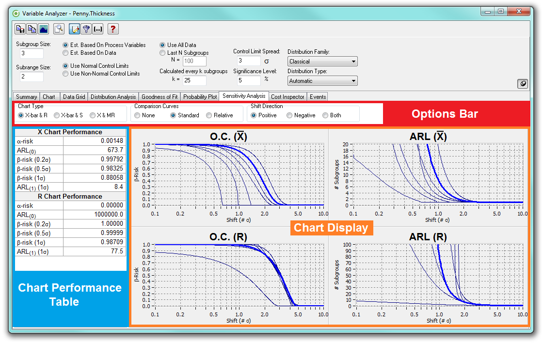sensitivity of control system pdf